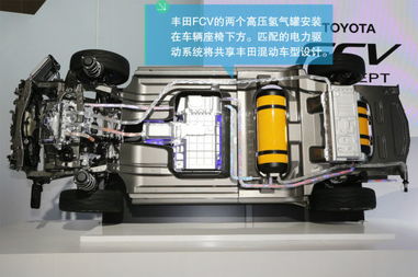 双电机驱动与氢燃料 从北京车展看新兴新能源科技