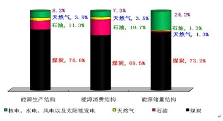 新能源对火电的影响