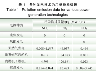 深度文章|促进新能源消纳的交易机制及效益研究