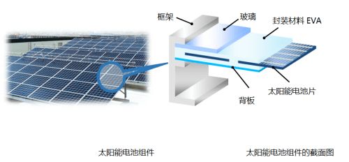 京瓷将在2021snec上海光伏展福斯特展台展示封装材料技术