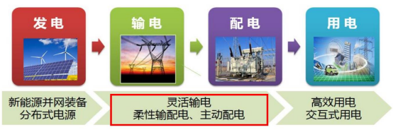 雄安SiC电站投入运营!全国已有8个电站项目