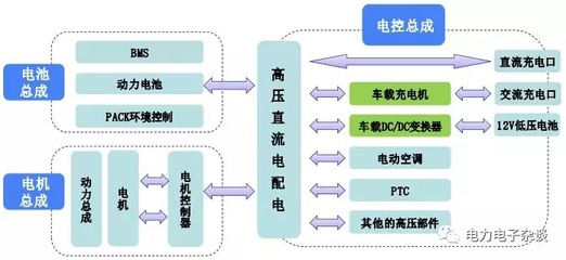 又一家新能源汽车电力电子企业要上市了